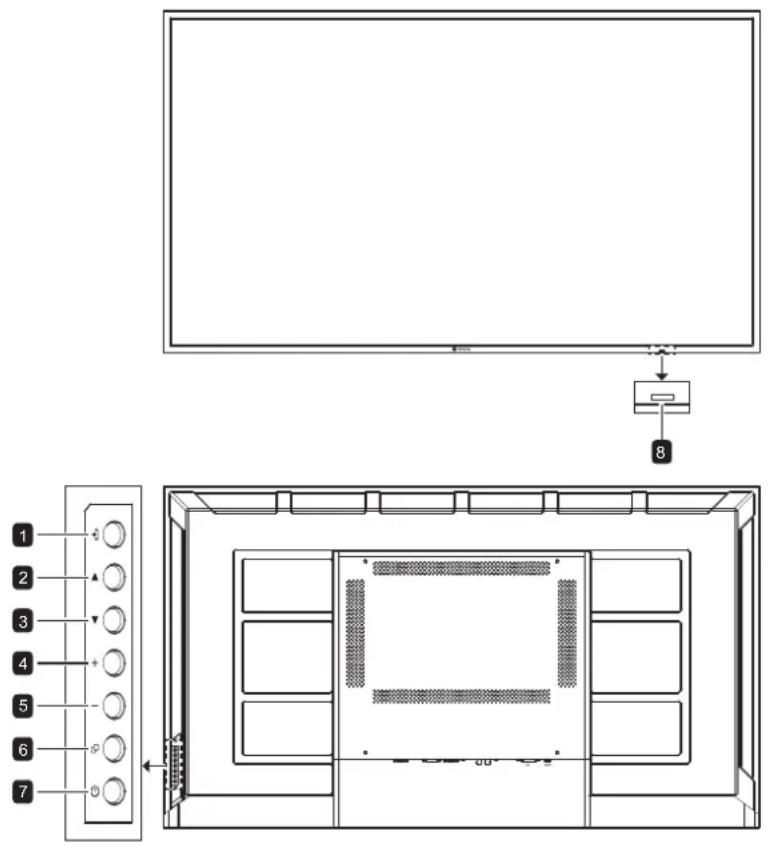 AG Neovo SMQ4301 - Panneau de contrôle - 2