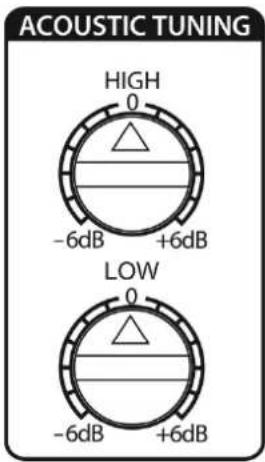 ACOUSTIC TUNING HIGH 0 -6dB +6dB LOW 0 -6dB +6dB