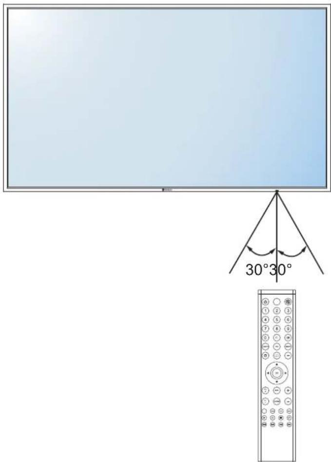 AG Neovo HMQ4301 - Portée de fonctionnement de la télécommande - 1