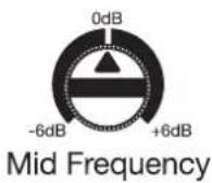 PRESONUS R65 V2 - Commandes d'optimisation acoustique - 3