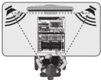 PRESONUS R65 V2 - Positionnement des moniteurs et réglages d'espace acoustique - 4