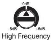 PRESONUS R65 V2 - Commandes d'optimisation acoustique - 1