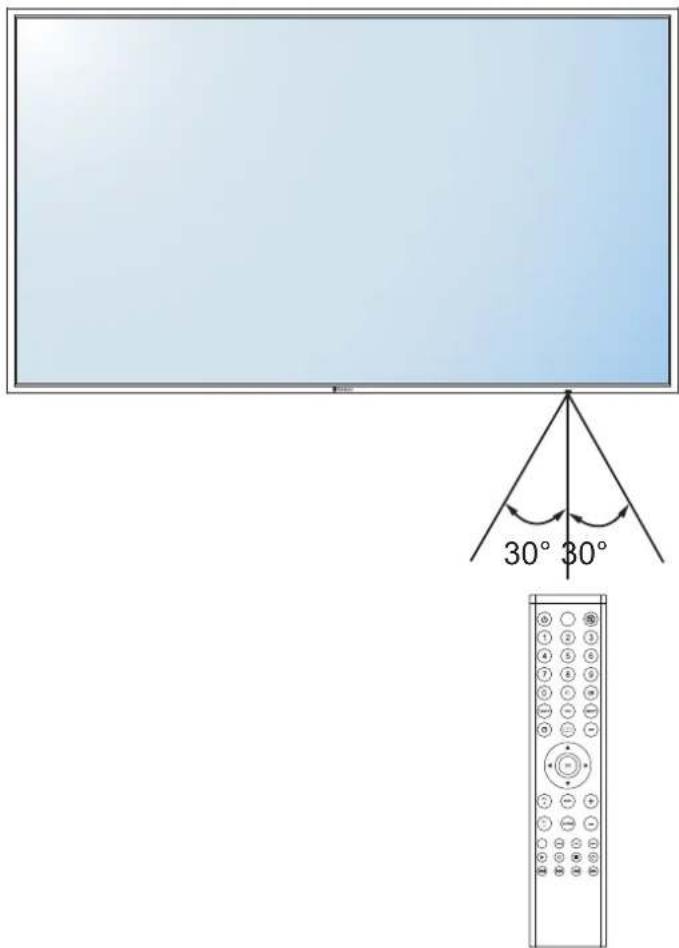 AG Neovo HMQ6501 - Portée de fonctionnement de la télécommande - 1