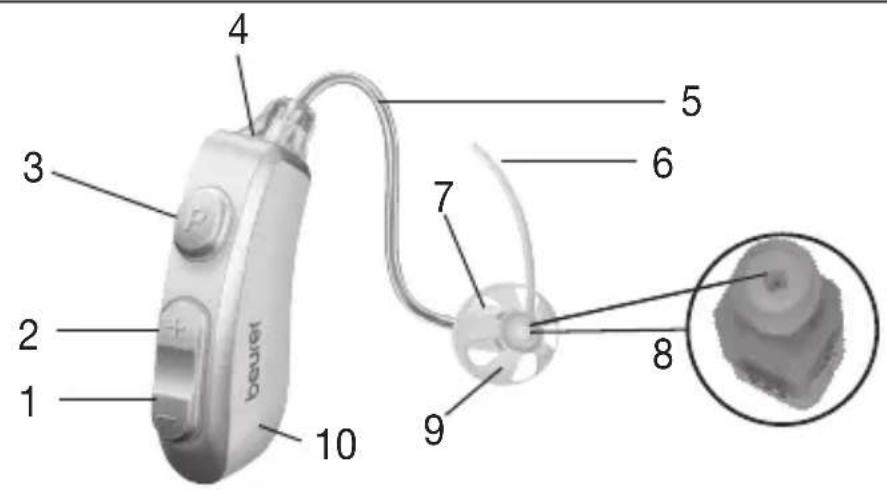BEURER HA 85 - Aide auditive - 1