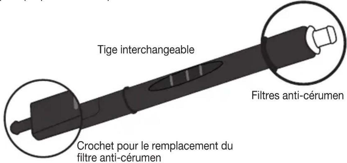 BEURER HA 85 - Accessoires et pièces de rechange du filtre anti-cérumen - 1