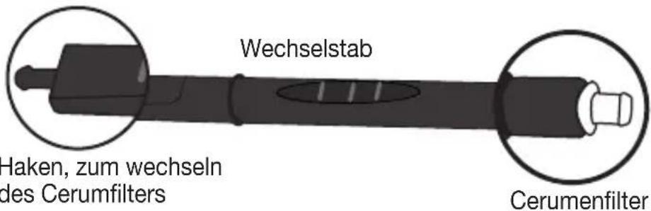 BEURER HA 85 - Bestandteile des Zubehör- und Ersatzteiles - 1