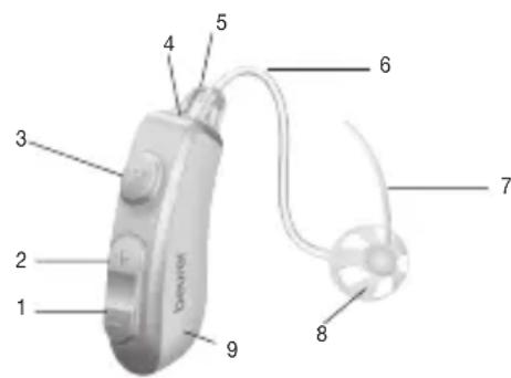 BEURER HA 80 - Aide auditive - 1