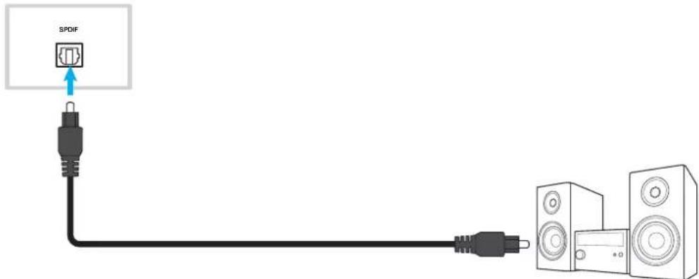 OPTOMA 5652RK - Connexion SPDIF - 1