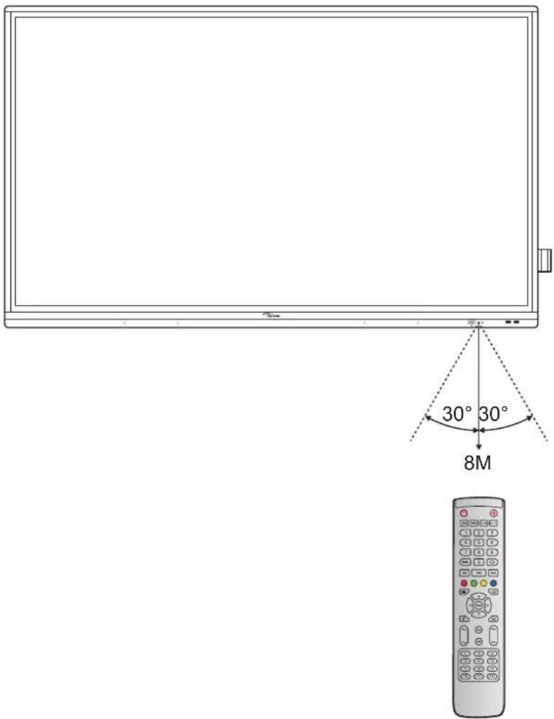OPTOMA 5652RK - Portée de fonctionnement de la télécommande - 1