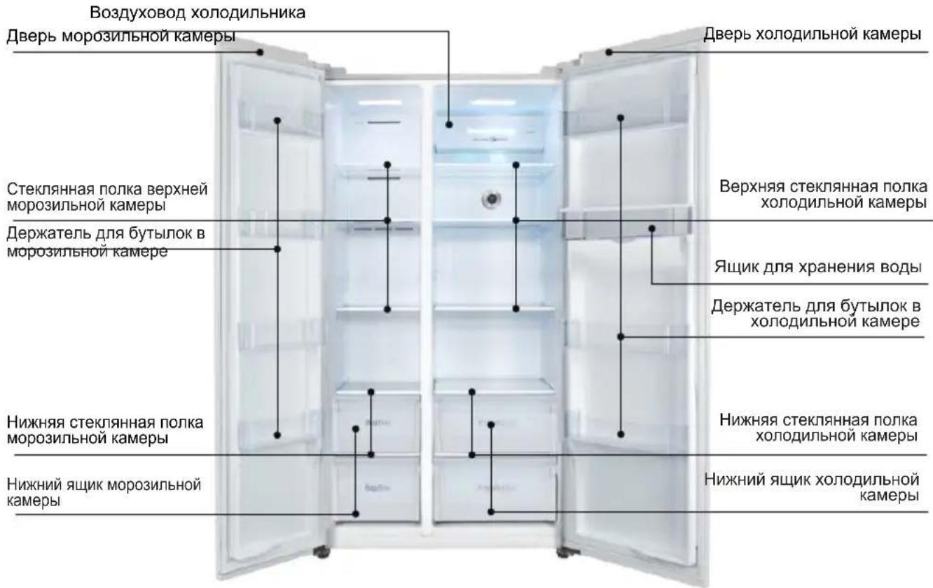 TCL RP470CSF0 - Описание прибора - 1