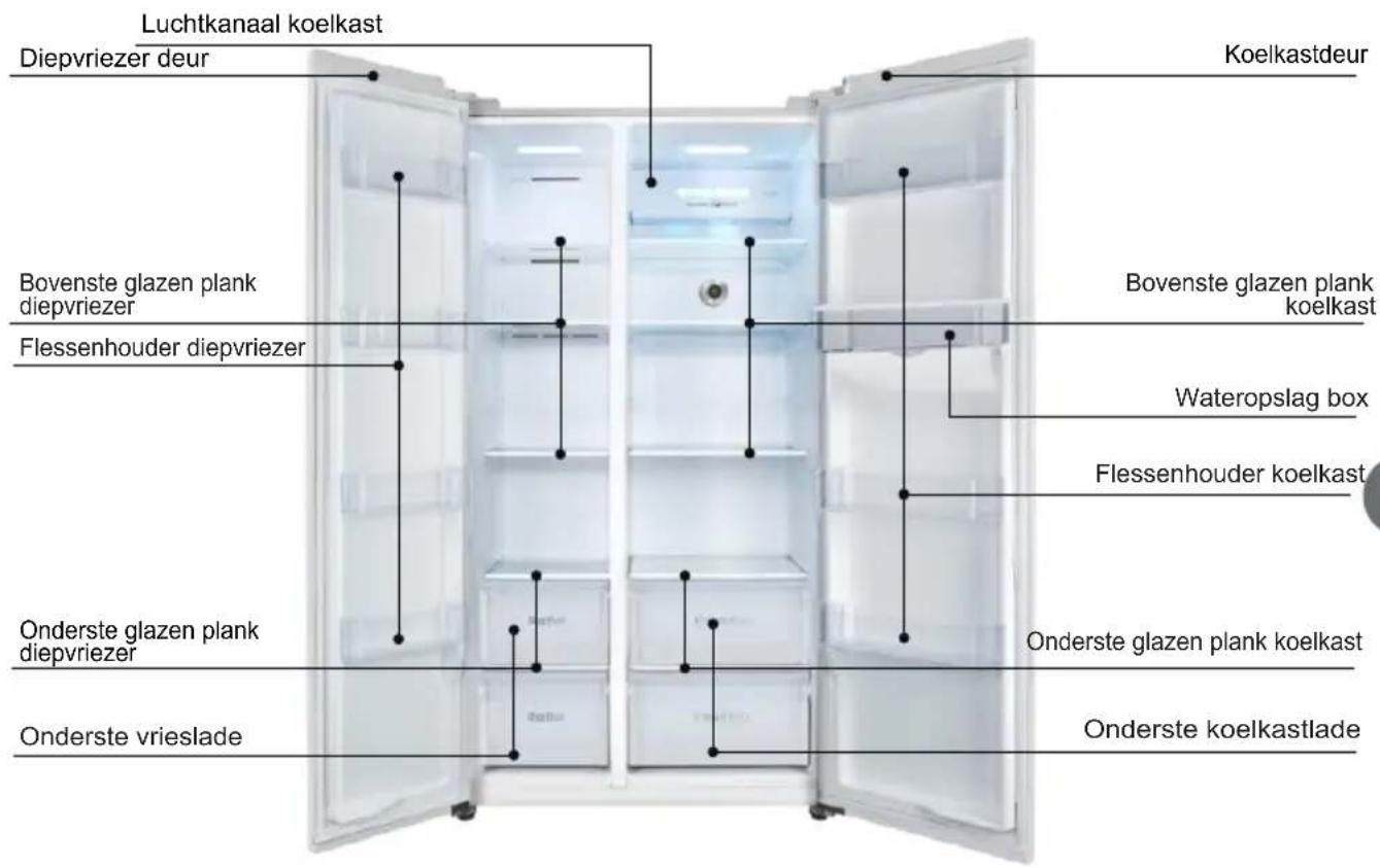 TCL RP470CSF0 - Veiligheidsinstructies - 1