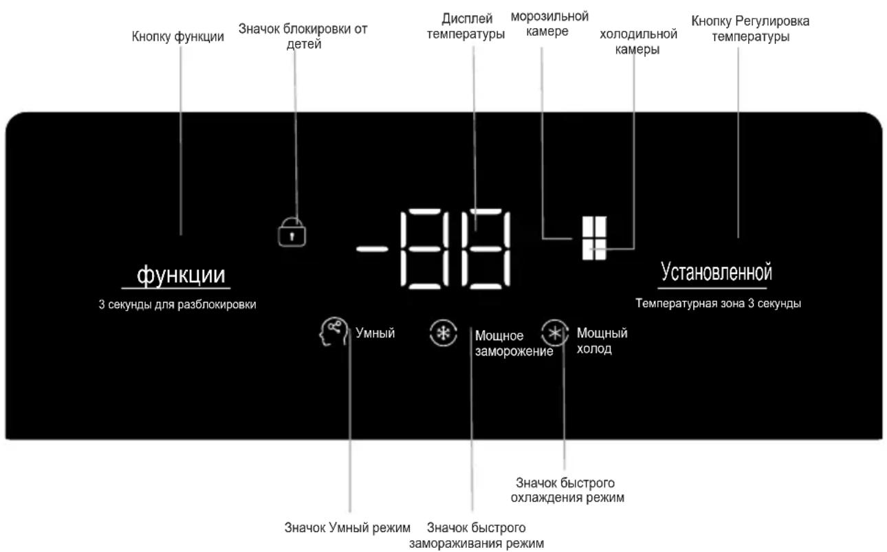 TCL RP470CSF0 - Клавиши управления - 1