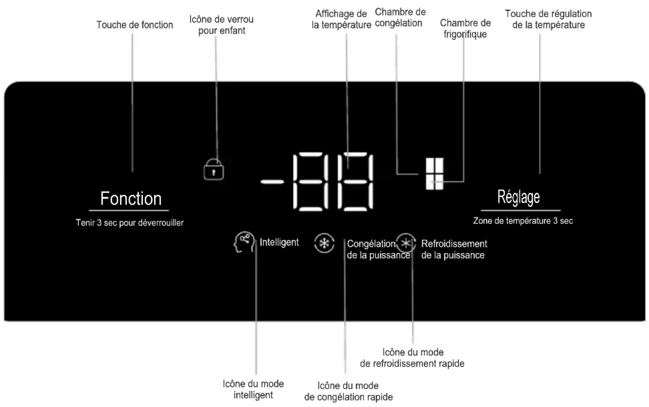 TCL RP470CSF0 - Touches de fonctionnement - 1