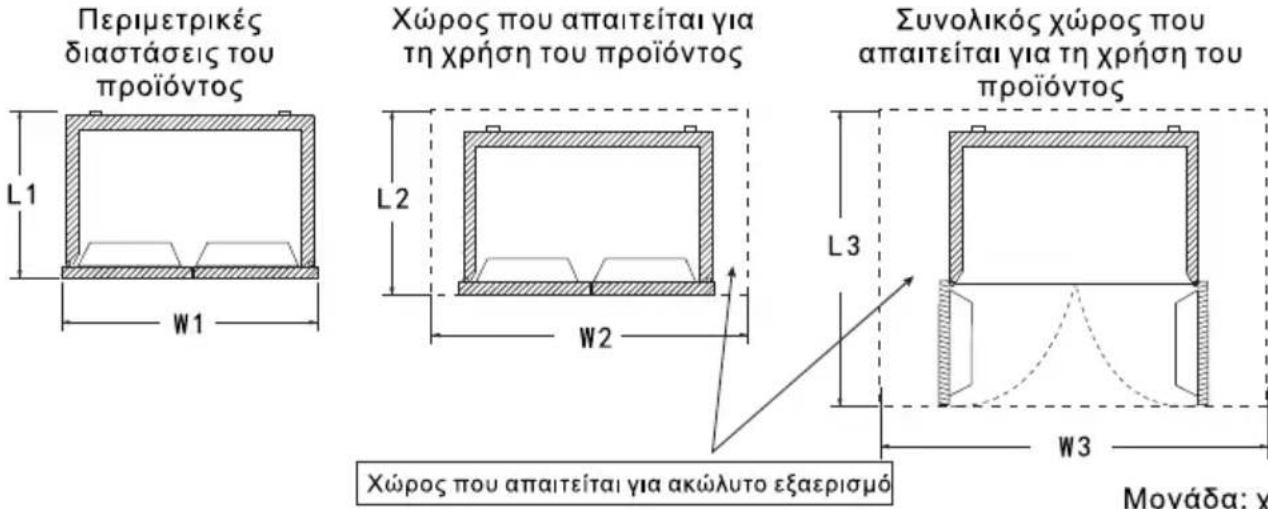 TCL RP470CXE0UK - Mεταφορά και τοποθέτησς - 1