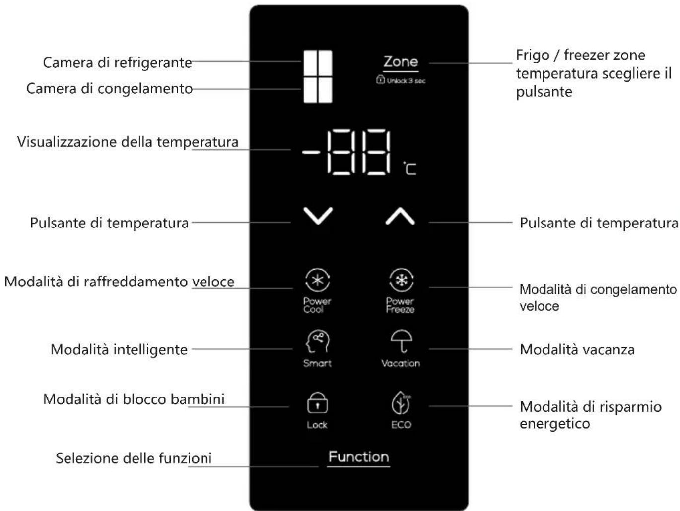 TCL RP470CXE0UK - Tasti funzione - 1