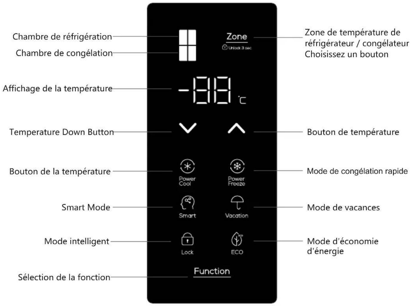 TCL RP470CXE0UK - Fonctionnement - 1