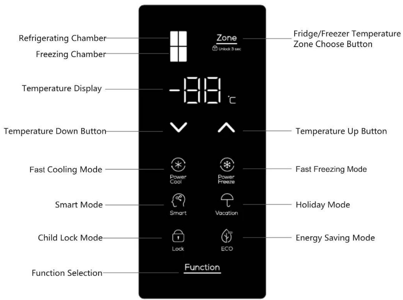 TCL RP470CXE0UK - Operation keys - 1