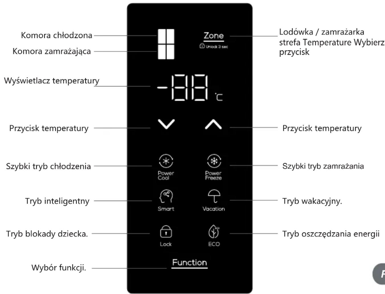 TCL RP470CXE0UK - Przyciski operacyjne - 1