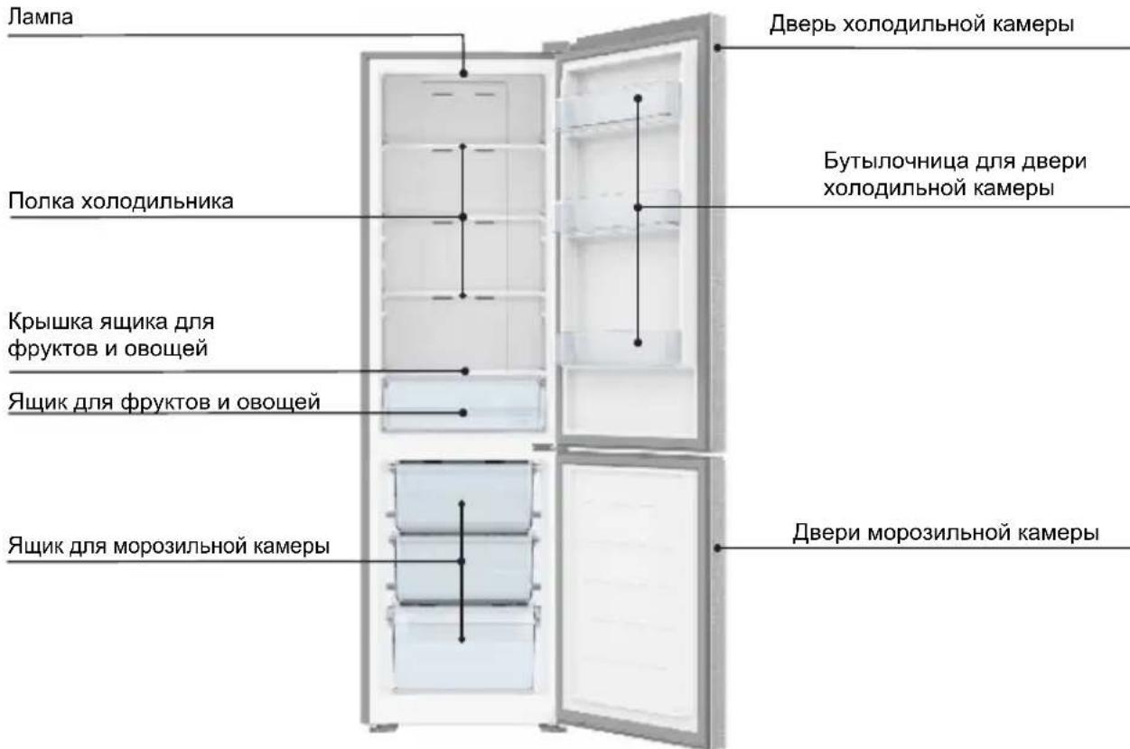 TCL RF282BSF0UK - Описание прибора - 1