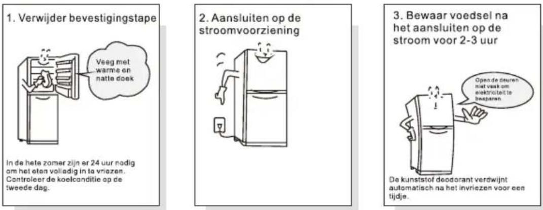 TCL RP318BXE0UK - Voorbereidingen voor gebruik - 1