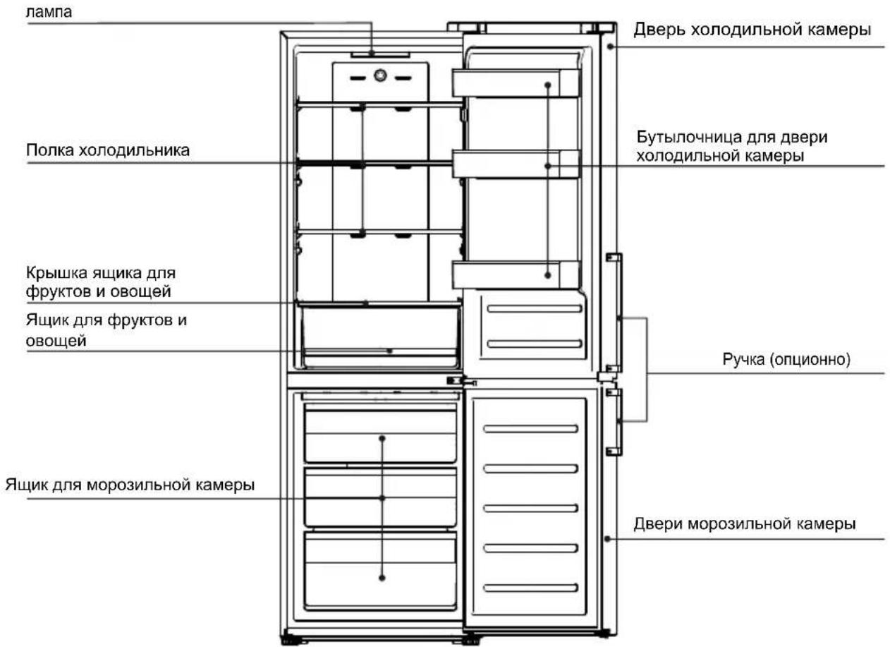 TCL RP318BXE0UK - Описание прибора - 1