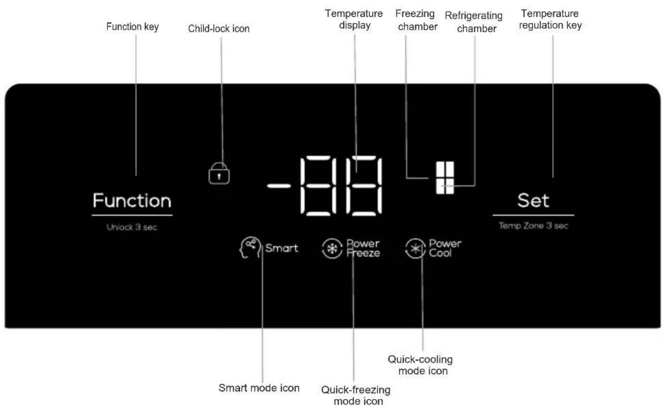 TCL RP631SSE0UK - Operation keys - 1