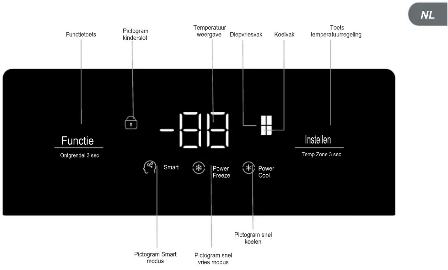 TCL RP631SSE0UK - Bedieningstoetsen - 1