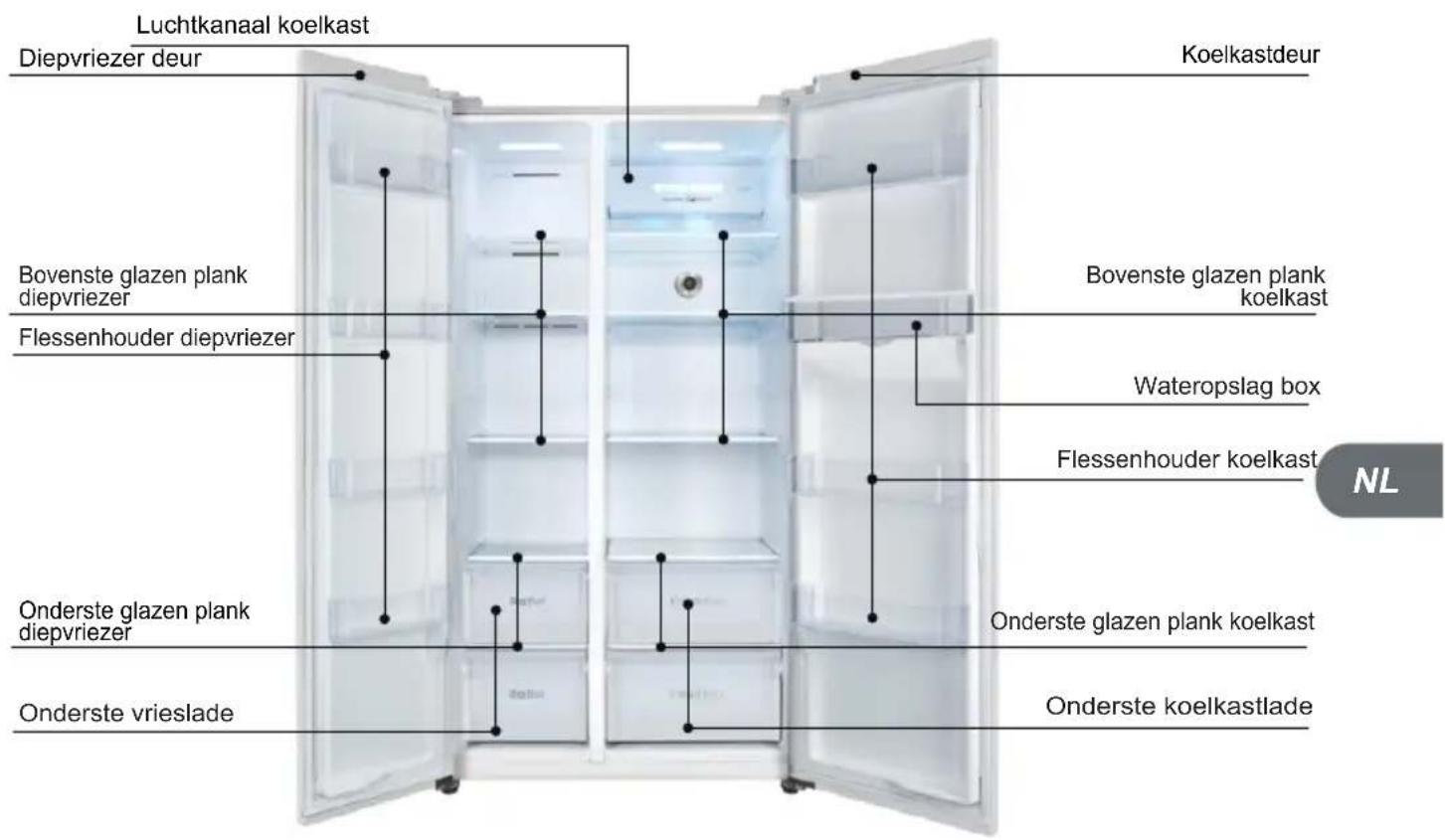 TCL RP631SSE0UK - Veiligheidsinstructies - 1