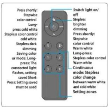 BLAUPUNKT 5DB96453 - Multicontrol disconnection - 5