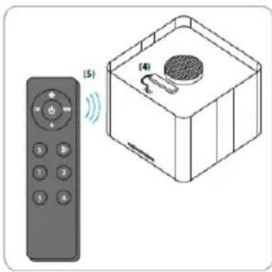 BLAUPUNKT 5DB96453 - Multicontrol pairing - 2
