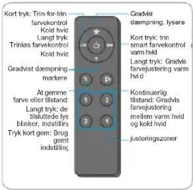 BLAUPUNKT 5DB96453 - BEMÆRK: - 2