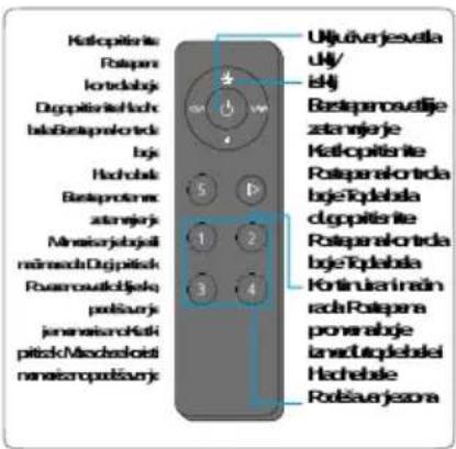 BLAUPUNKT 5DB96453 - Sl. Spajanje prijemnika (4) i opcionalnog daljinskog upravljača (5) - 1
