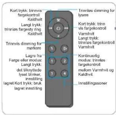 BLAUPUNKT 5DB96453 - Multicontrol pairing - 3