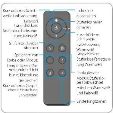 BLAUPUNKT 5DB96453 - Multicontrol-Entkopplung - 5