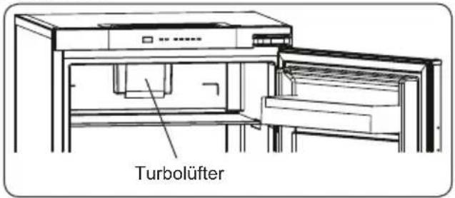 Turbolüfter
