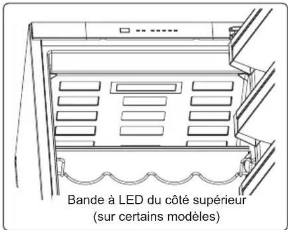 Bande à LED du côté supérieur (sur certains modèles)