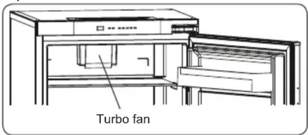 BLAUPUNKT 5CR288FE0 - The Turbo Fan (if available) - 1