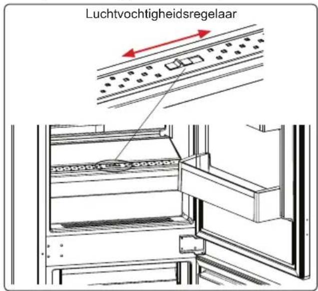 Luchtvochtigheidsregelaar