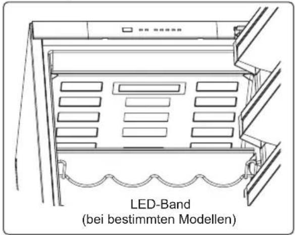 LED-Band (bei bestimmten Modellen)