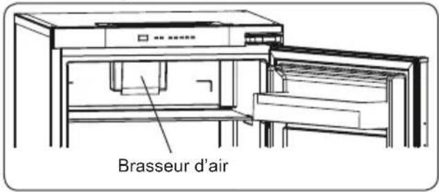 Brasseur d'air