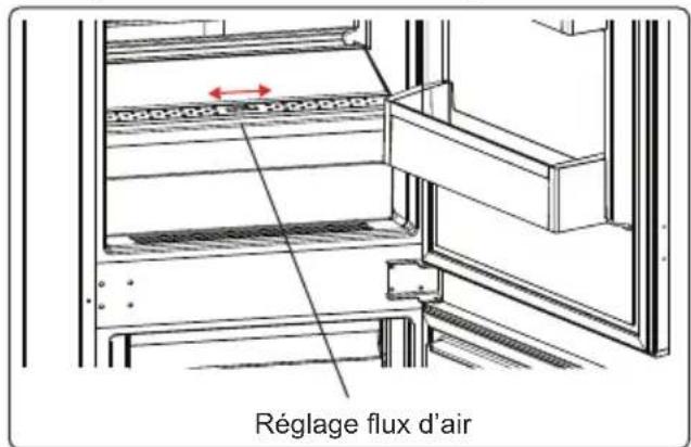 Réglage flux d'air