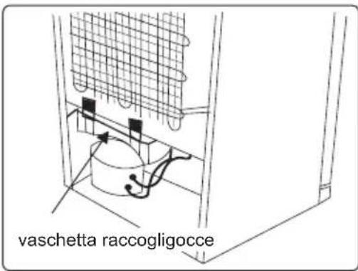 vaschetta raccogligocce
