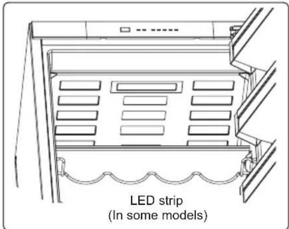 LED strip (In some models)