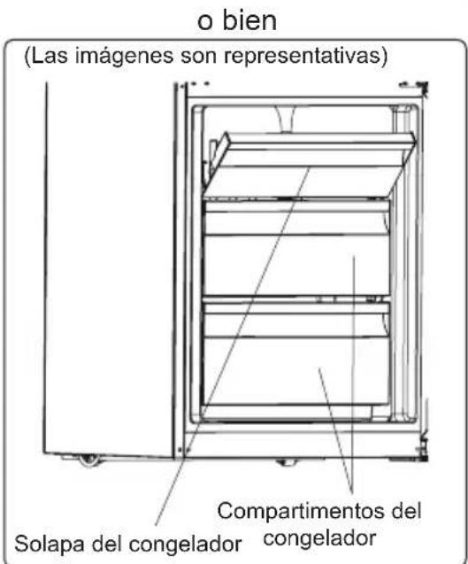 o bien (Las imágenes son representativas) Compartimentos del congelador Solapa del congelador