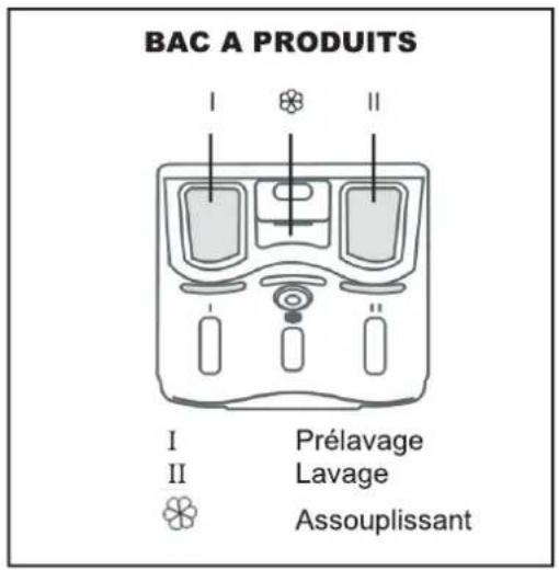 AYA ALT1062NE - Réparations et pièces de rechange disponibles - 2
