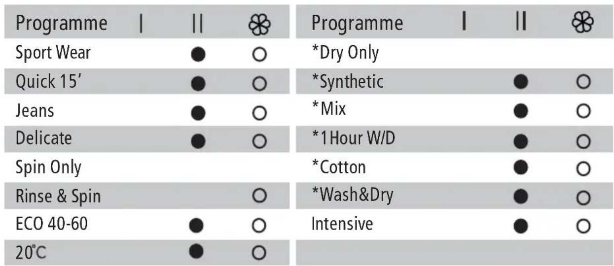 AYA ALFS8514NE - Caution! - 3