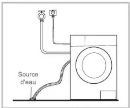 AYA ALFS8514NE - Mise en garde - 1
