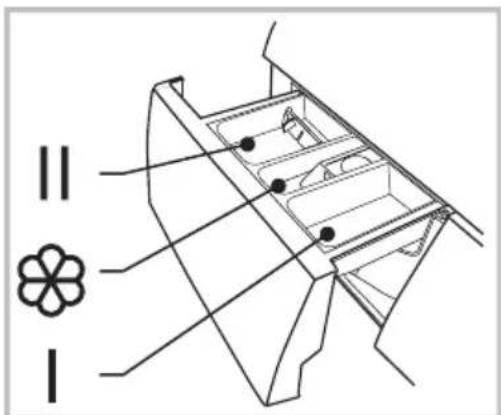 AYA ALFS8514NE - Detergent Dispenser - 1