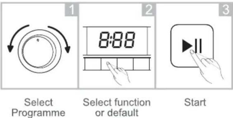 AYA ALFS8514NE - Washing - 1