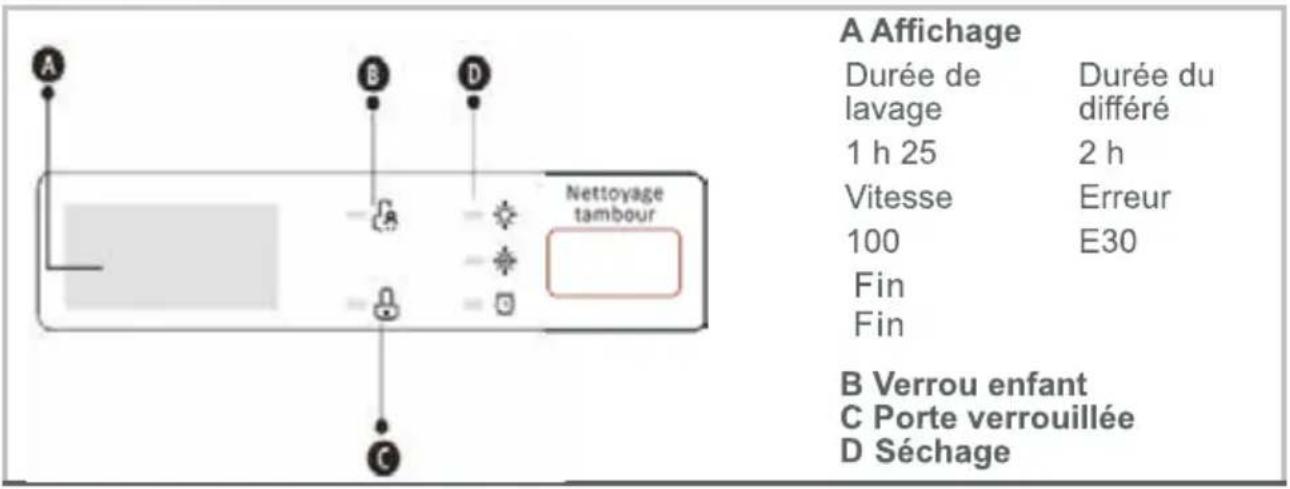 AYA ALFS8514NE - Remarque! - 2